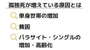 Image result for 自宅突然死 単身世帯