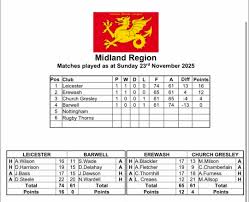 Image result for Leicester Indoor Bowls & Social Club Ltd