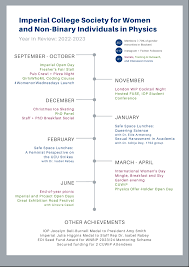 Image result for Imperial College Ski & Snowboard Club, London