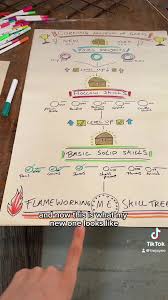 Image result for skill tree