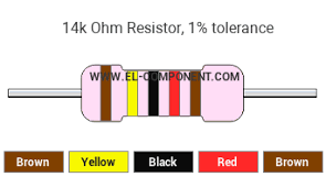 Image result for resistor color code