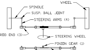 Image result for steering linkage