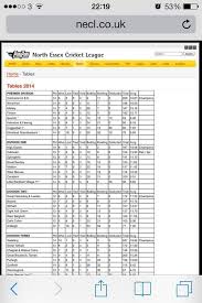 Image result for High Easter Cricket Club