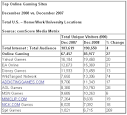 Gamasutra - News - In-Depth: Biggest 10 Browser-Based Game Sites ...