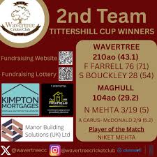 Image result for Wavertree Cricket Club