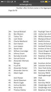 Image result for Stalybridge Archery Club