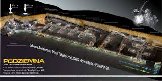 Znalezione obrazy dla zapytania kopalnia