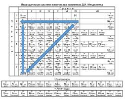 Image result for элементы