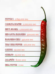 Afbeeldingsresultaat voor aji habanero hot pepper