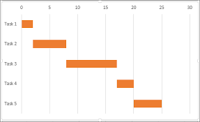 Image result for gantt chart