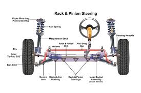 Image result for steering linkage