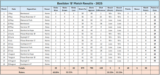 Image result for Murrayfield (Basildon) Bowling Club