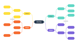 Image result for mindmap