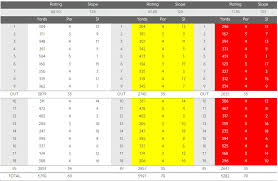 Image result for Mickleover Gc