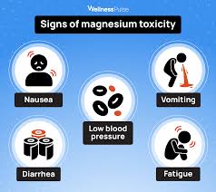 Image result for Magnesium Overdose