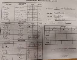 Image result for Garforth & Community Jnr Badminton Club