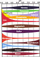 Why Soil PH Matters Manure Depot