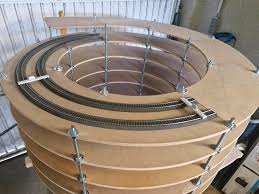 Bildergebnis für Gleiswendel