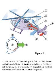 Image result for rotor tehron