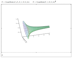 Image result for divide by zero