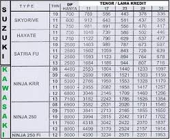 Jual Motor Bekas Murah di Depok dan Jakarta Call:081398962228 Pin ...
