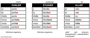 Znalezione obrazy dla zapytania francuski