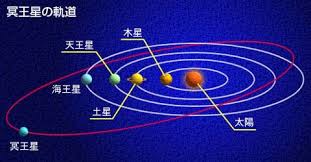 Image result for 冥王星惑星除外