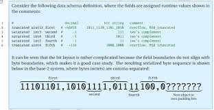 Image result for little-endian