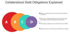 Collateralized Debt Obligations - FasterCapital
