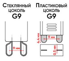 Image result for "Типы цоколей"