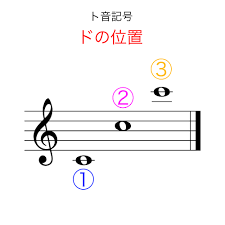 Image result for 音符 記号!