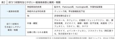 Image result for うつ病 亜型分類