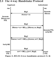 Image result for wpa aes handshake