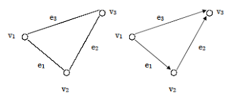 「重み付き有向グラフ」の画像検索結果