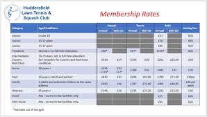 Image result for Huddersfield Tennis & Squash Club