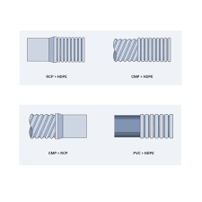 Image result for D.A.R.E!! Development + RadiMate Coupler