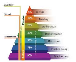 Image result for Pyramid martial arts