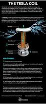Image result for tesla coil