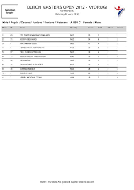 Image result for Utf Jaguar Tkd