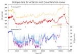 File:Ice-core-isotope.png - Wikimedia Commons