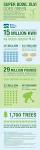 SUPER BOWL 2012 = Greenest Super Bowl Ever? (Infographic ...