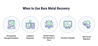 Image result for bare metal backup