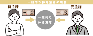 Image result for RIVER・SIDE・タヅクリ 【仲介手数料０円】