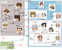 「サリィ・ポオ 新機動戦記ガンダムW」の画像検索結果
