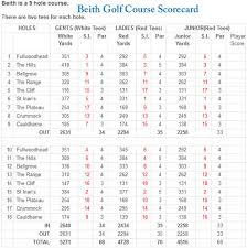 Image result for Beith Golf Club