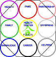 Using the Feng Shui Bagua Map