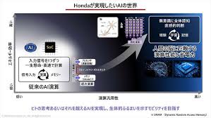 本田技術研究所X68000思<a에 대한 이미지 검색결과