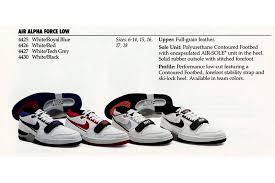Nike Basketball Catalog (1988) | Classic Kicks