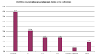 Admission Post-Bac : hausse des demandes d'inscription en licence ...