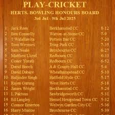 Image result for Hatfield Hyde Cricket Club